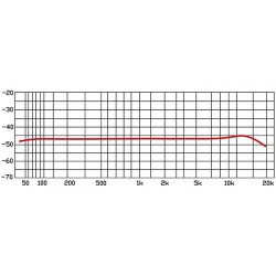 MICROFONE CONDENSADOR HEADSET OMNI-DIRECIONAL MINI XLR3 PROEL