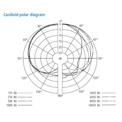 MICROFONE DE MAO CARDIOIDE SENNHEISER