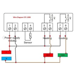 TERMOMETRO COM TERMOSTATO STC-1000