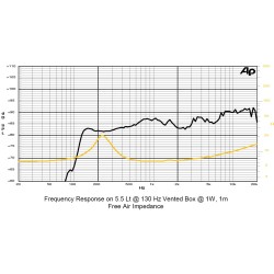 ALTIFALANTE SICA NEODIMIO 40W 2 H 0.8 SL 8OHM