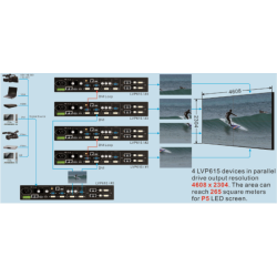 PROCESSADOR VIDEO DVI/HDMI/VGA/ SDI COMPOSTO VDWALL