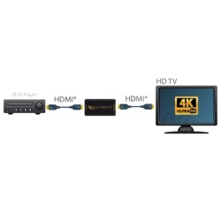 EXTENSOR HDMI FEMEA FEMEA ACTIVO