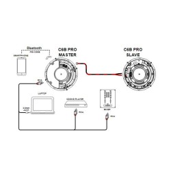 NEXT AUDIOCOM C6B Pro PAR COLUNAS TECTO 6.5" 120W  ATIVA+SLAVE