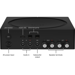 SONOS AMP AMPLIFICADOR STEREO HI-FI
