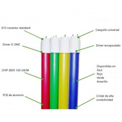 LAMPADA T8 LED 230V 18W VERDE 120cm