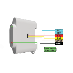 CONTADOR CORRENTE  WI-FI SHELLY 3EM COM 3 NUCLEOS