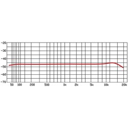 EIKON HCM23 MICROFONE CONDENSADOR HEADSET JACK 3.5mm PROEL