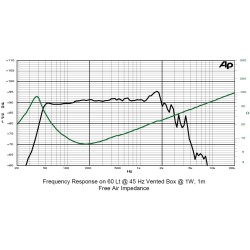ALTIFALANTE 12" SICA 12 PFS 4 2000W 94.8dB