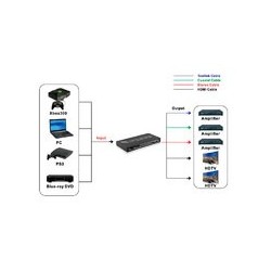 COMUTADOR HDMI 4 x 2 + AUDIO