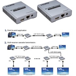 RECEPTOR E TRANSMISSOR HDMI VIA RJ45 CAT6 120MTS