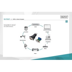 ADAPTADOR USB-RS485 / SUB-D 9p / USB-A 2.0