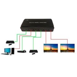 SPLITTER HDMI 4 ENTRADAS 2 SAIDAS 2 e 4K