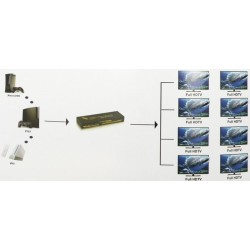 SPLITTER HDMI 1 ENTRADA 8 SAIDAS 2 e 4K