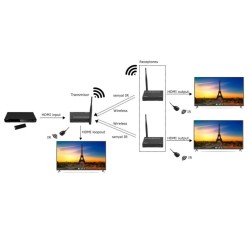 TRANSMISSOR/RECETOR HDMI WIRELESS 100MT 1080P