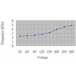 BESOURO 3-30VDC 10MA | VELLEMAN