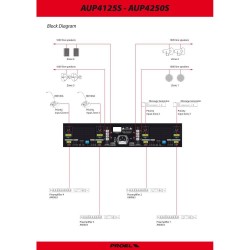 PROEL PA AUP4250S AMPLIFICADOR 4X 250W @100V