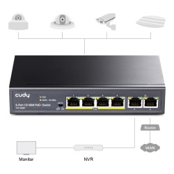 SWITCH 6 PORTAS 10/100Mbps POE+ CUDY