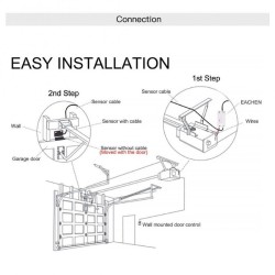 MODULO PORTAO / AUTOMATISMO WIFI ZIGBEE