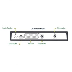 RECETOR HD DIGITAL TERRESTRE SAGEMCOM CARTÃO DS81 TNT SAT