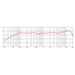 EIKON / PROEL MFC81 MICROFONE SHOTGUN CONDENSADOR