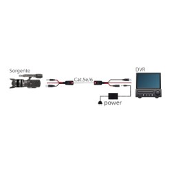 CONVERSOR PASSIVO BALUN VIDEO BNC / RJ45 + ALIMENTAÇÃO