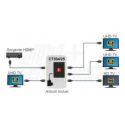 SPLITTER HDMI 1 ENTRADA 4 SAIDAS 2 e 4K