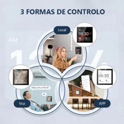 PAINEL CONTROLE HUB TUYA COM PAINEL 4" TATIL