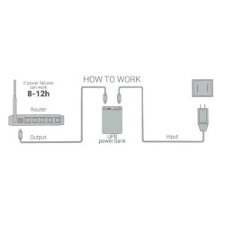 Powerbank 10000mAh, 1 x USB-A, função UPS