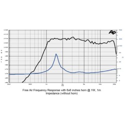 Agudo, 40W  8 OHMS 107.3dB, SICA CD 83.26/380